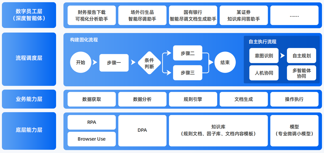 宁远县AI智能体工程搭建指南：架构设计、工具链与生产环境优化方案