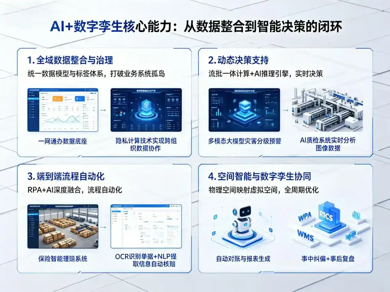 AI大模型落地优化服务｜解决宁远县企业大模型响应慢、输出不准、成本偏高问题