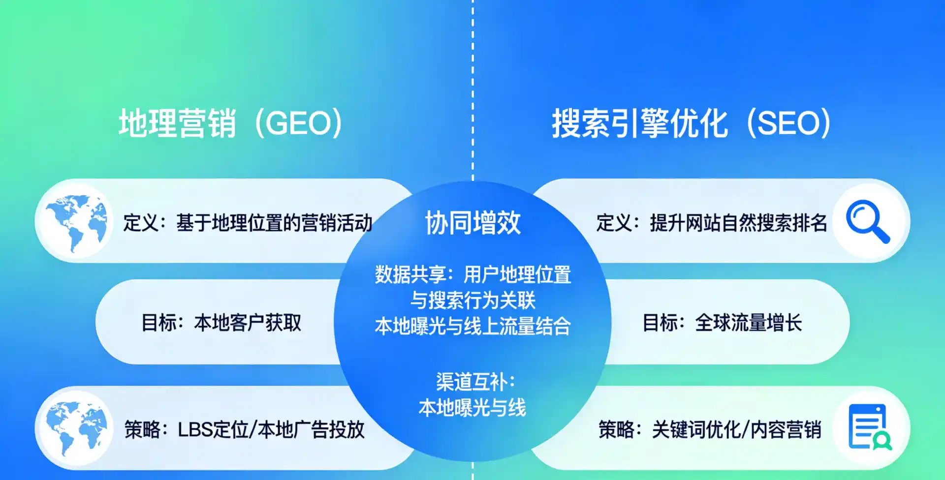 立足宁远县，从用户需求与流量逻辑，解读GEO优化的落地价值与应用前景